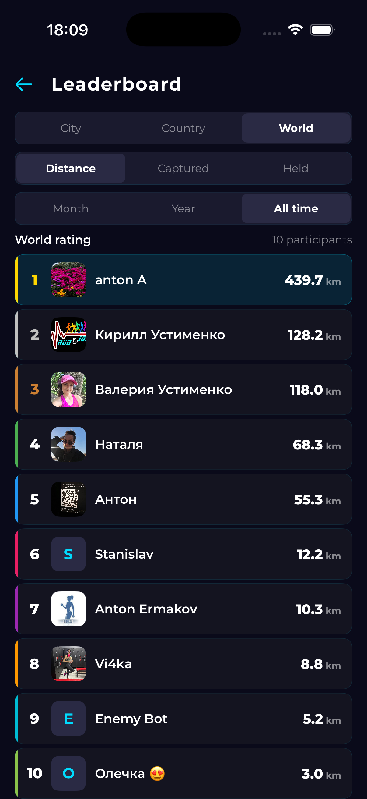 RunOrJog — рейтинги
